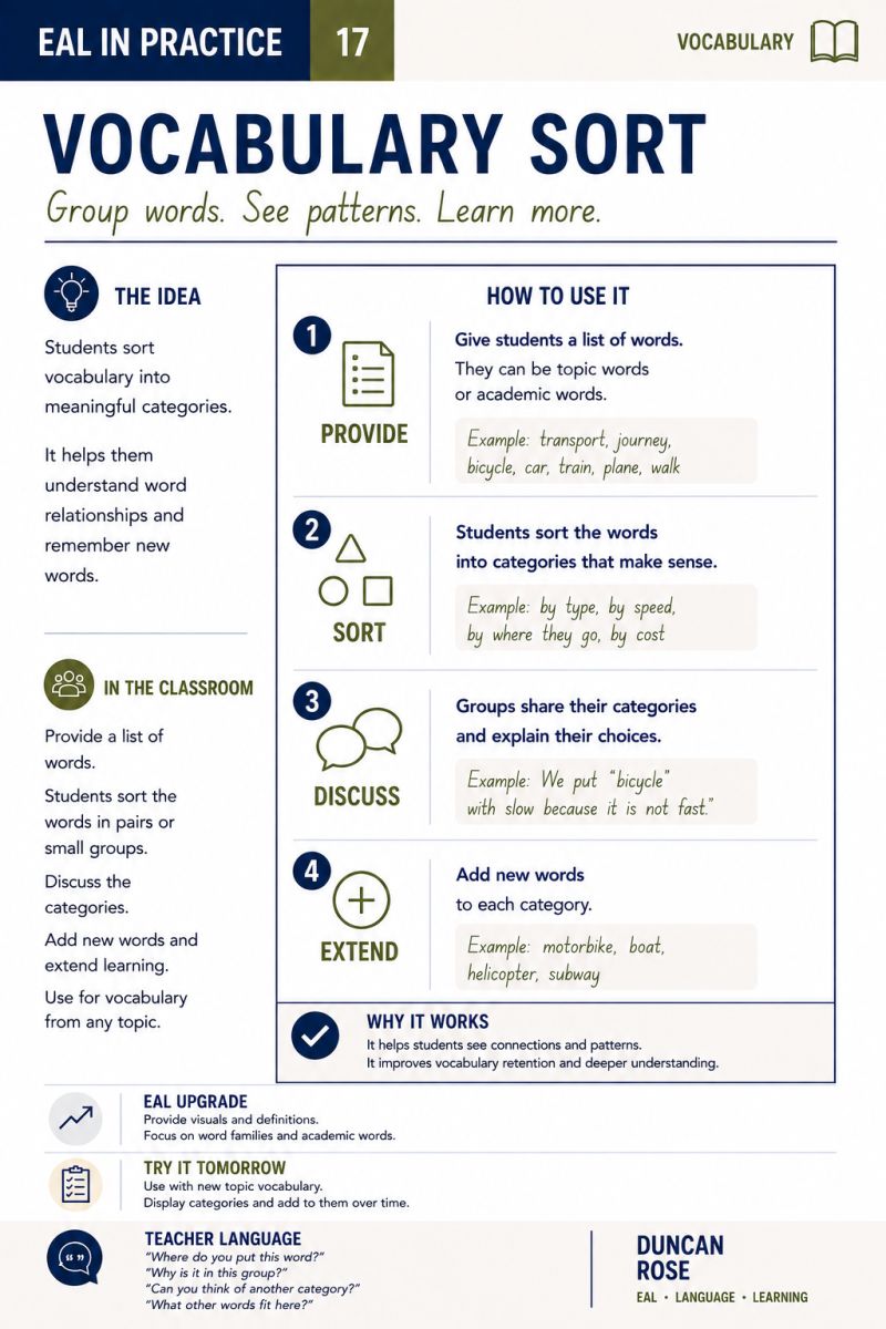 Illustrated EAL in Practice card 17