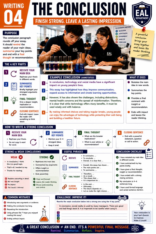 The Conclusion: Write with Impact classroom poster